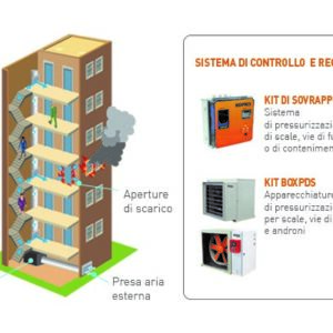 Kit di sovrapressione